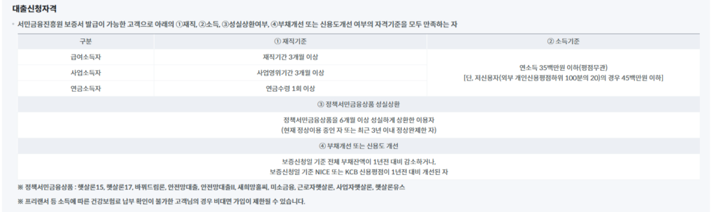 2. 신청 자격과 조건